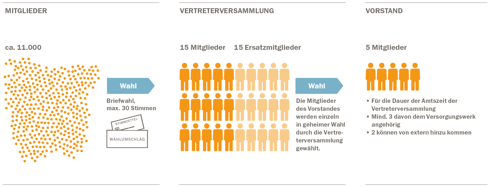 Infografik_VRA_20151112_mobile_1-02.png