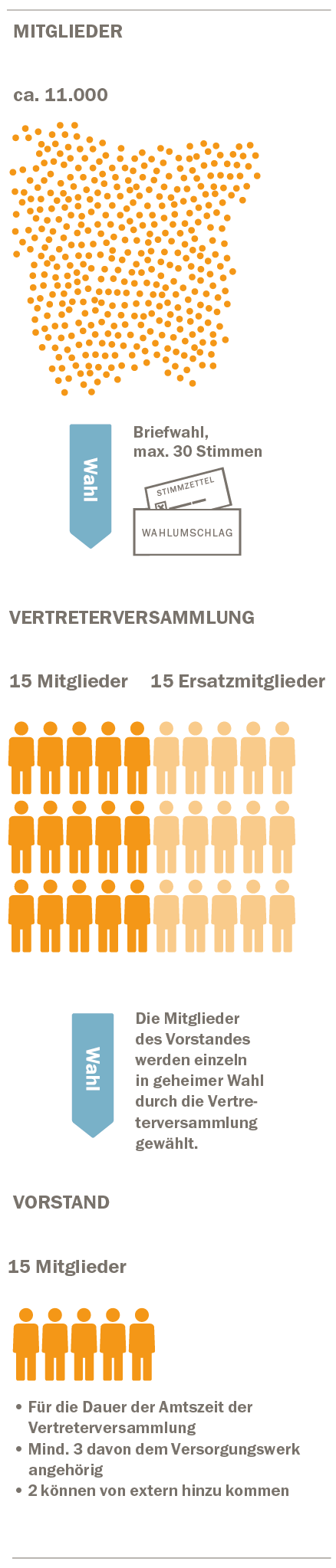 Infografik_VRA_20151112_mobile-08.png