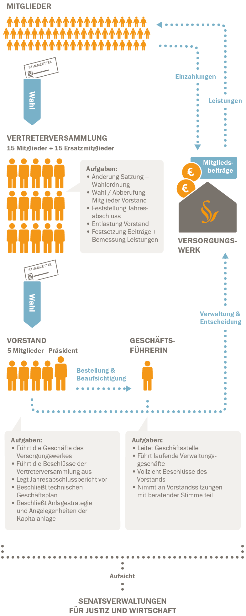 Infografik_VRA_20151119-04-04.png